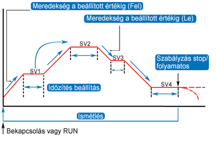 ICD-TX | Súgóútmutató | Az elalvás időzítő használata (Sleep Timer)